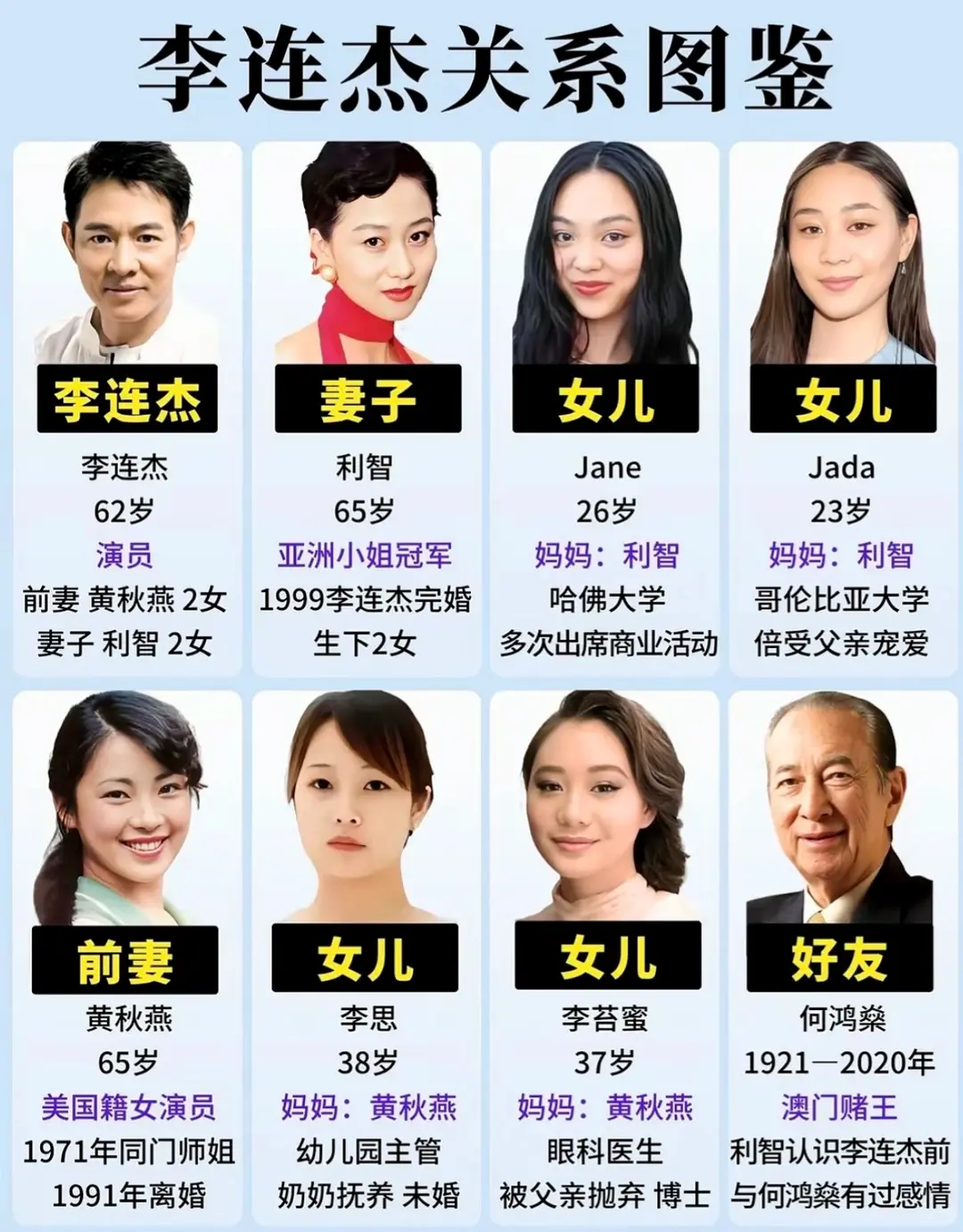 李連傑於楊瀾訪談回應多年拋妻棄子傳言，稱離婚時財產交由前妻、孩子由他撫養，夫妻與利智妥善安排孩子生活，四名女兒相處和睦，不願受外界打擾。（來源：小紅書網友）
