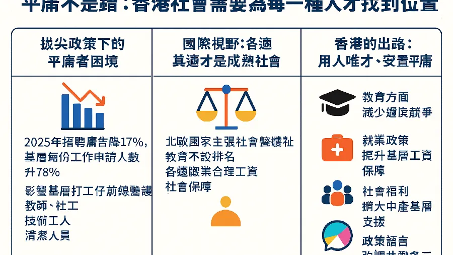 平庸不是錯 - 「香港社會需要為每一種人才找到位置」的封面圖片