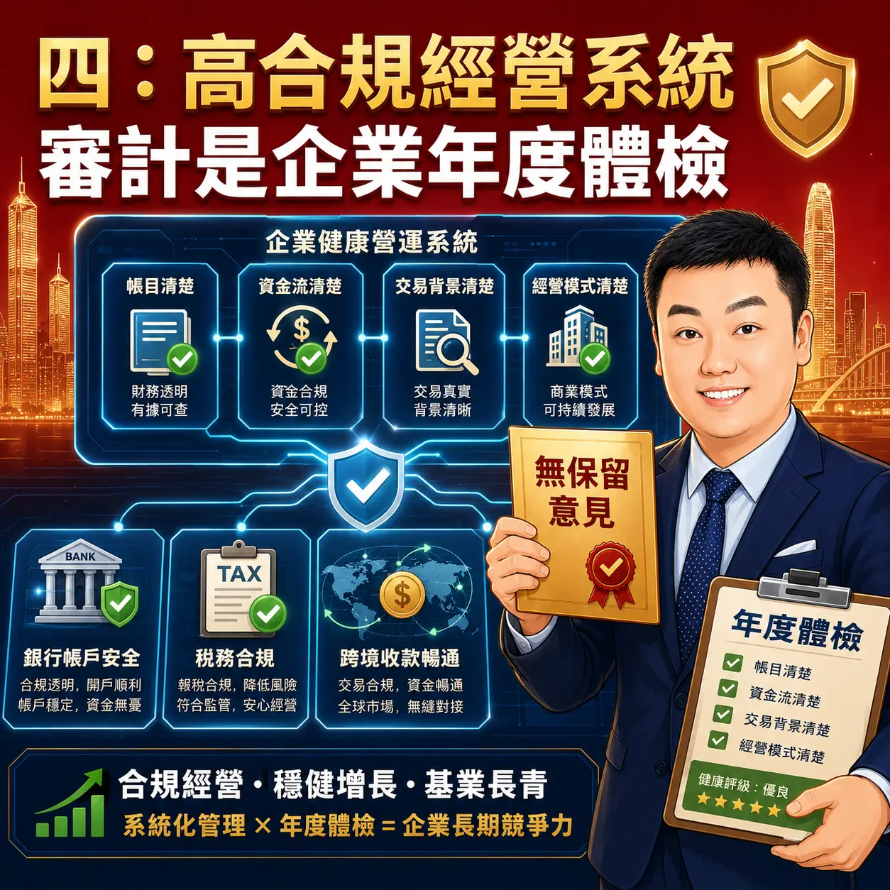 四、構建高利潤與高合規的經營系統