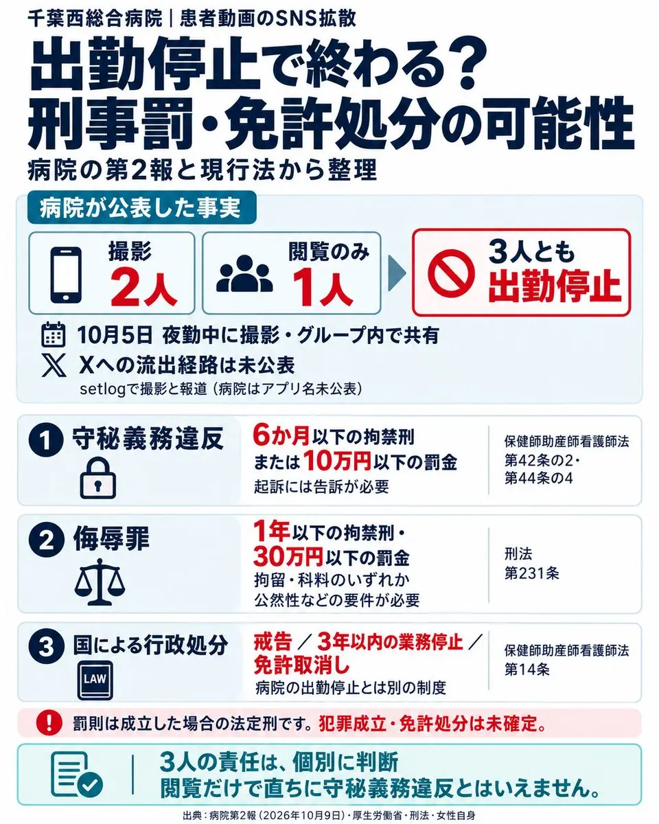 日本千葉西綜合醫院兩名護理師，私自偷拍住院病患與院內環境，加註「地獄」「臭」等惡意字幕發布X平台，事件曝光後，兩人遭院方解僱，另一名參與者接獲嚴重警告。（來源：drlion1111@X）