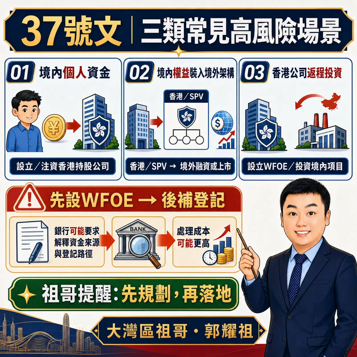 第四個重點：真正容易踩線的常見場景有三類。